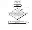 Fig. 08 - Wire electrical discharge machining apparatus