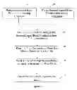 Fig. 03 - Liquid product dispensing system and method