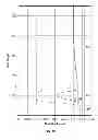 Fig. 11 - Fluid level gauge