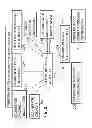 Fig. 03 - NEAR FIELD COMMUNICATION DEVICE