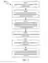 Fig. 08 - Payment card and methods