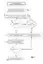 Fig. 08 - Interactive reader commander