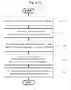 Fig. 15 - Metal card and manufacturing method thereof