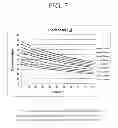Fig. 08 - Analysis of stimulus by RFID