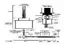 Fig. 01 - Use of cryogenic ion chemistry to add a structural characterization capability to mass spectrometry through linear action spectroscopy