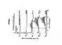 Fig. 06 - Use of cryogenic ion chemistry to add a structural characterization capability to mass spectrometry through linear action spectroscopy