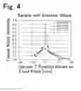 Fig. 04 - PLASTIC IDENTIFICATION DEVICE
