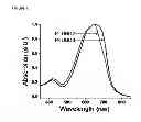 Fig. 08 - Semiconducting polymers