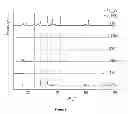 Fig. 02 - Lithium insertion material for cathodes and a method for producing the same