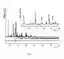 Fig. 03 - Lithium insertion material for cathodes and a method for producing the same