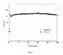 Fig. 08 - Lithium insertion material for cathodes and a method for producing the same