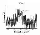 Fig. 05 - Field effect transistor using graphene, phosphorus-doped graphene, and methods of producing the same