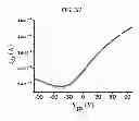 Fig. 19 - Field effect transistor using graphene, phosphorus-doped graphene, and methods of producing the same