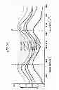 Fig. 22 - Field effect transistor using graphene, phosphorus-doped graphene, and methods of producing the same