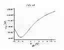 Fig. 26 - Field effect transistor using graphene, phosphorus-doped graphene, and methods of producing the same