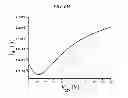 Fig. 27 - Field effect transistor using graphene, phosphorus-doped graphene, and methods of producing the same