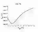 Fig. 28 - Field effect transistor using graphene, phosphorus-doped graphene, and methods of producing the same