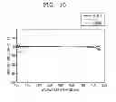 Fig. 15 - Display device and organic light emitting display device having auxiliary electrode