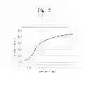 Fig. 07 - METHODS OF FORMING AN ORGANIC SCATTERING LAYER, AN ORGANIC LIGHT EMITTING DIODE WITH THE SCATTERING LAYER, AND A METHOD OF FABRICATING THE ORGANIC LIGHT EMITTING DIODE