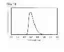 Fig. 13 - Light-emitting element, light-emitting device, electronic device, and lighting device