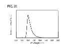 Fig. 17 - Light-emitting element, light-emitting device, electronic device, and lighting device