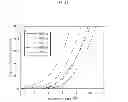 Fig. 32 - Organic light-emitting element with hole injection layer having concave portion