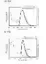 Fig. 12 - Carbazole derivative, light-emitting element material and organic semiconductor material