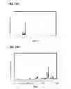 Fig. 20 - Carbazole derivative, light-emitting element material and organic semiconductor material