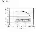Fig. 26 - Carbazole derivative, light-emitting element material and organic semiconductor material
