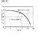 Fig. 29 - Carbazole derivative, light-emitting element material and organic semiconductor material