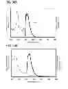 Fig. 35 - Carbazole derivative, light-emitting element material and organic semiconductor material