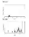 Fig. 43 - Carbazole derivative, light-emitting element material and organic semiconductor material