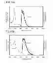 Fig. 44 - Carbazole derivative, light-emitting element material and organic semiconductor material