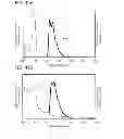 Fig. 46 - Carbazole derivative, light-emitting element material and organic semiconductor material