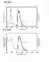 Fig. 48 - Carbazole derivative, light-emitting element material and organic semiconductor material