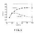 Fig. 06 - Semiconductor light-emitting device, lighting instrument employing the same and process for production of the semiconductor light-emitting device