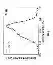 Fig. 05 - Functionalization of a Substrate