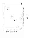 Fig. 08 - Functionalization of a Substrate