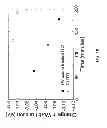 Fig. 10 - Functionalization of a Substrate