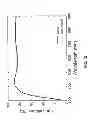 Fig. 12 - Functionalization of a Substrate