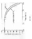 Fig. 22 - Functionalization of a Substrate