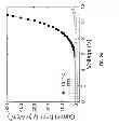 Fig. 24 - Functionalization of a Substrate