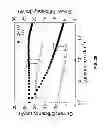 Fig. 25 - Functionalization of a Substrate