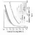 Fig. 26 - Functionalization of a Substrate