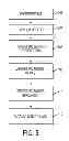 Fig. 07 - MEMS device and process for RF and low resistance applications