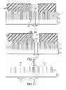 Fig. 12 - Fin isolation in multi-gate field effect transistors