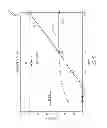 Fig. 04 - Semiconductor device having a metal gate recess