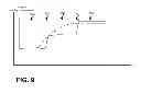 Fig. 09 - Controlling of photo-generated charge carriers