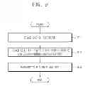Fig. 09 - MULTI-CHIP PACKAGE AND MANUFACTURING METHOD THEREOF