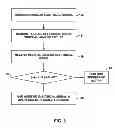 Fig. 03 - Tamper-resistant coating for an integrated circuit